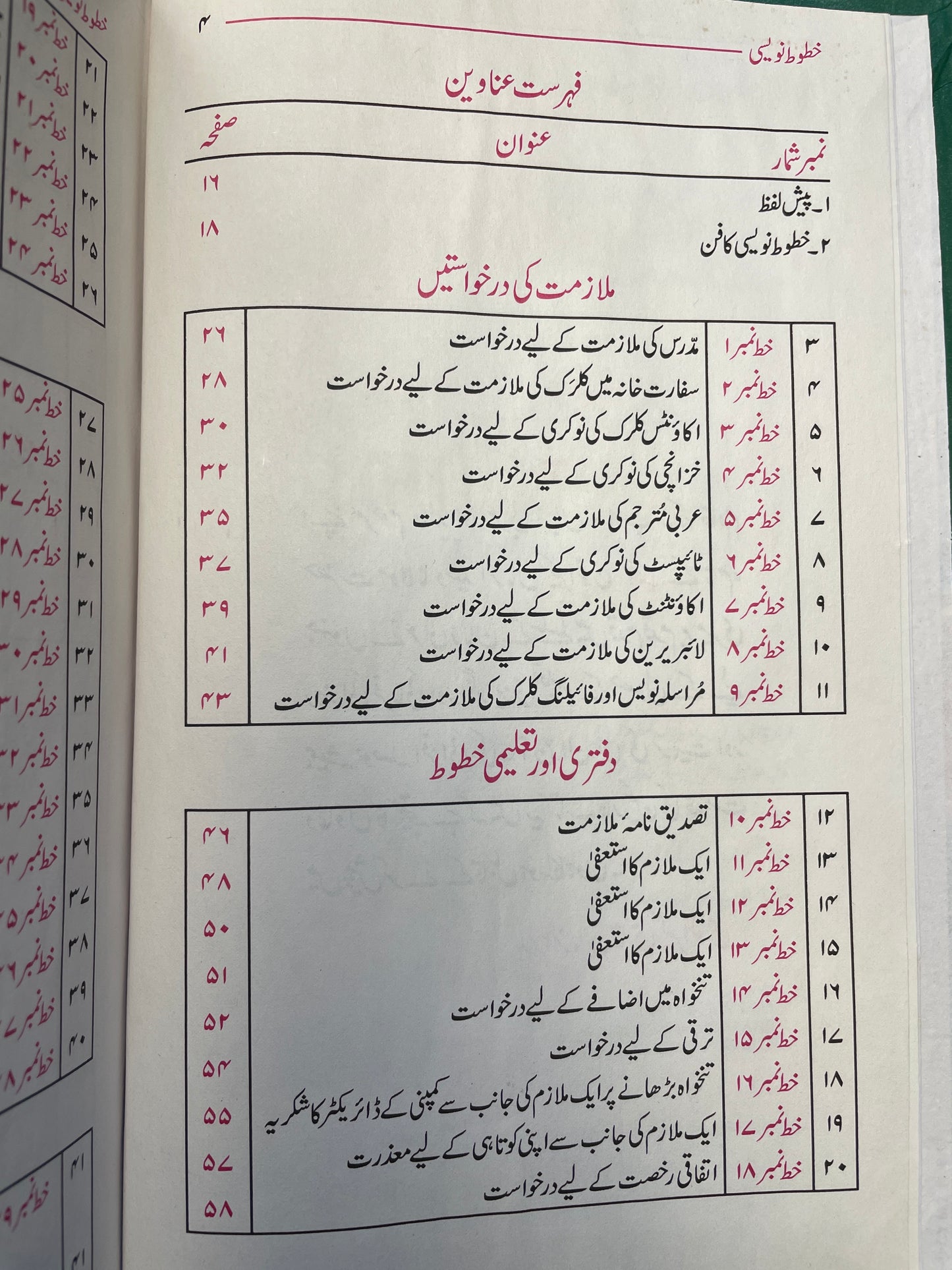 خطوط نويسی - Letter Writing Style in Arabic-English-Urdu