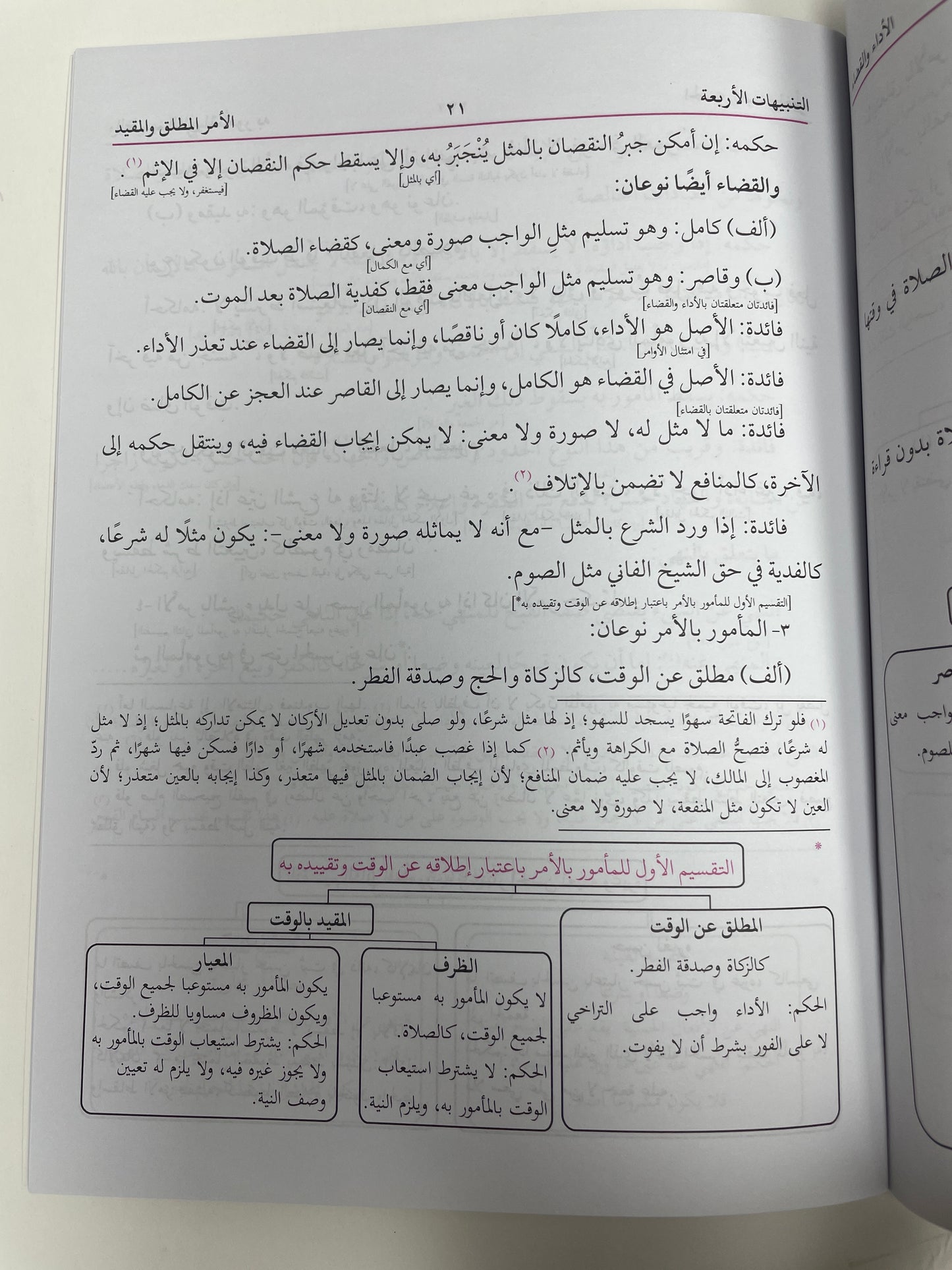 مبادئ الأصول- Mabaadiul Usool