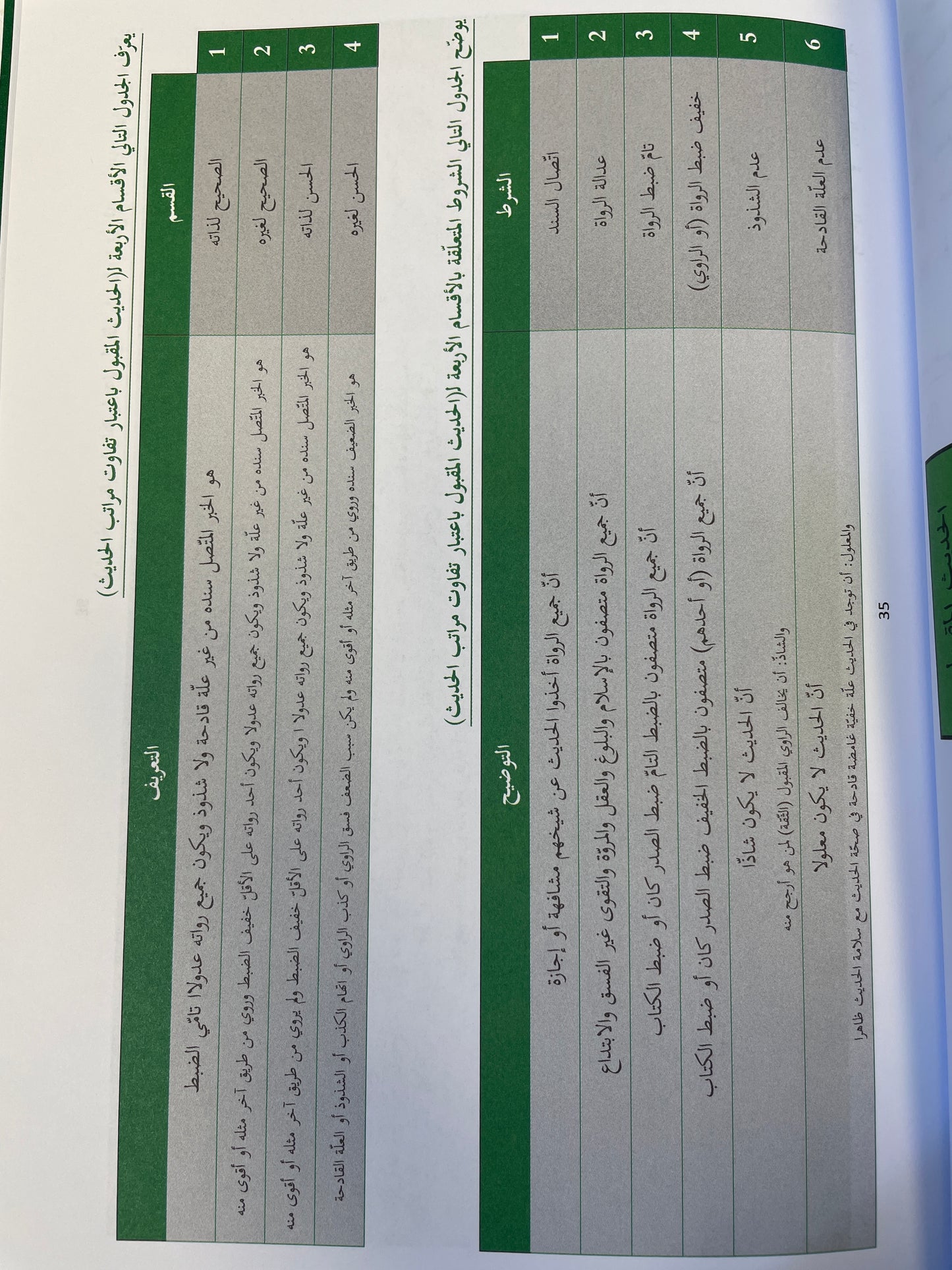 الجامع لمصطلح الحديث- Al-Jami’ li-mustalahil hadith