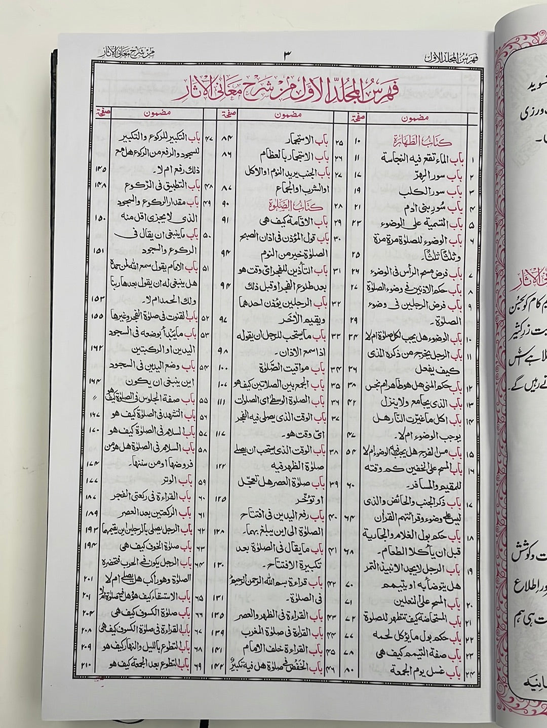 Sharhu Maani Al Aathaar - شرح معاني الآثار