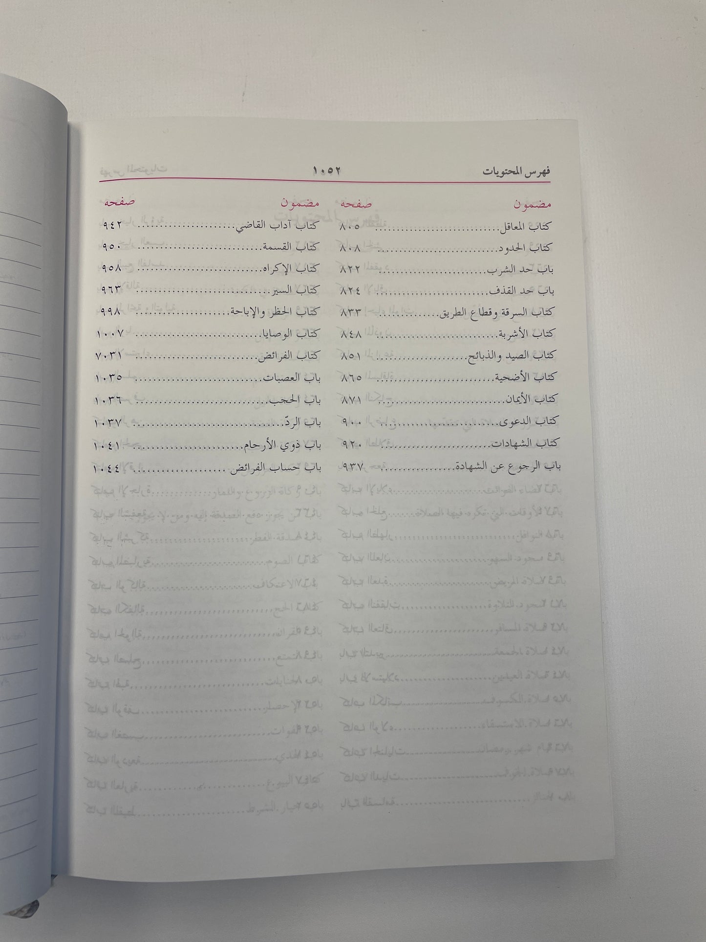 Mukhtasarul Qudoori - مختصر القدوري مع شرحه الجوهرة النيرة