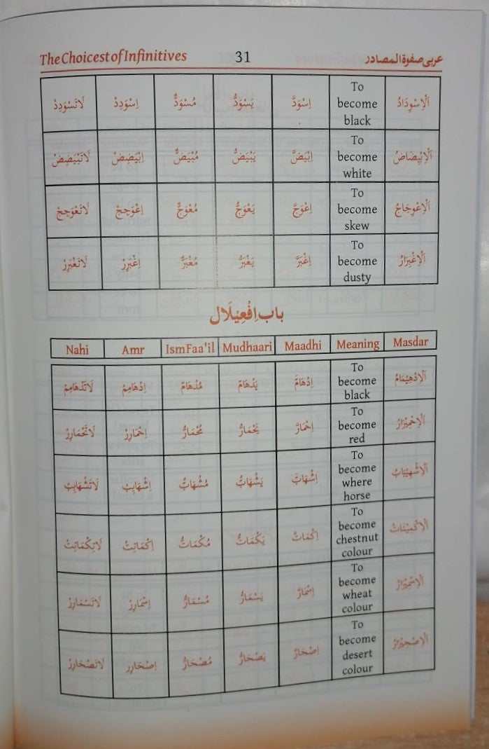 The Choicest Of Infinitives With Modern Vocabulary