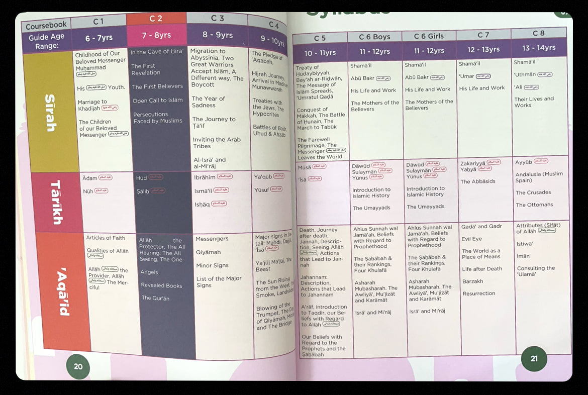 An Nasiha Workbook 6