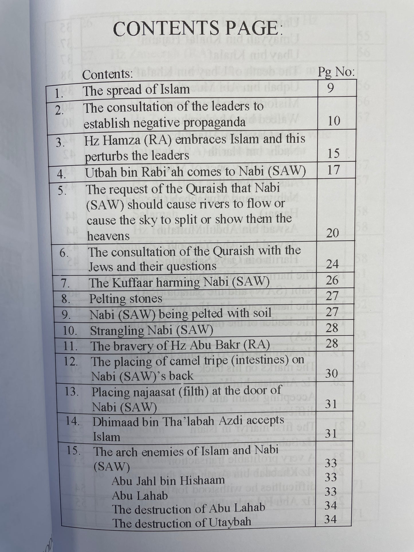 Seerat-un Nabi ﷺ Volume 1-8