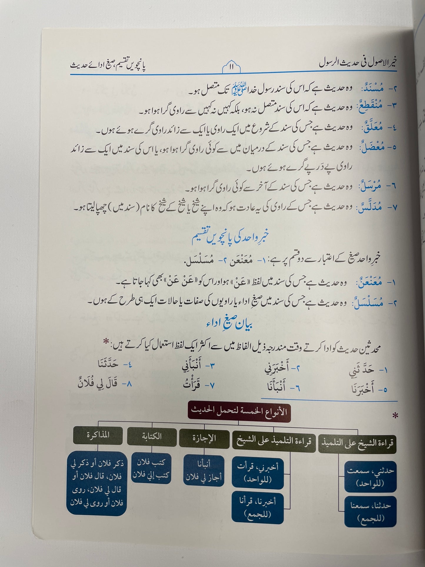 Khair ul-Usool fi Haidth ir-Rasool خير الأصول في حديث الرسول