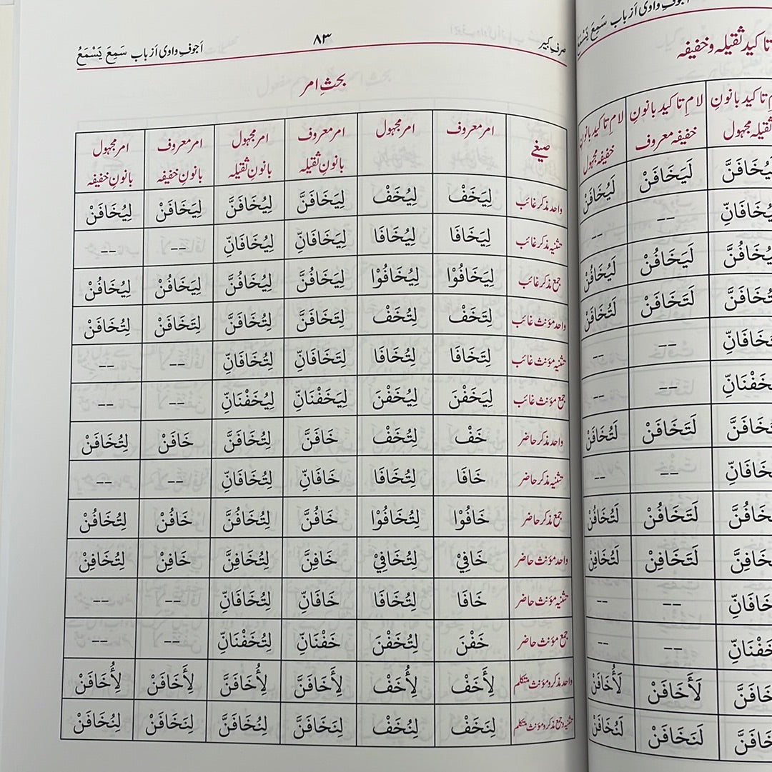 Ilmus Sarf - علم الصرف