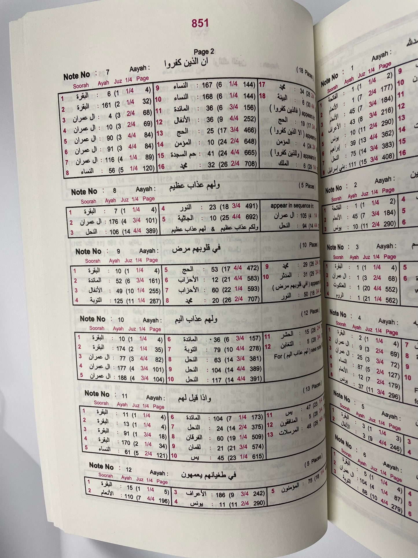 Qur’an with mutashābihāt