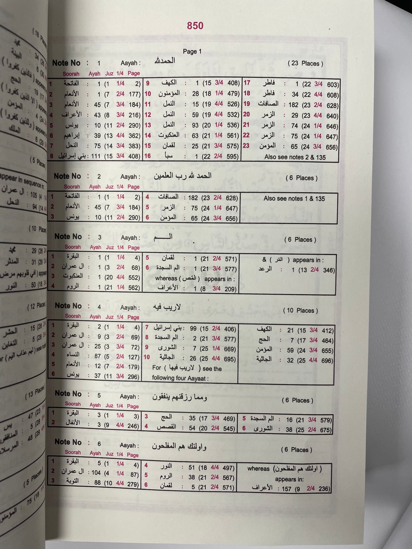 Qur’an with mutashābihāt