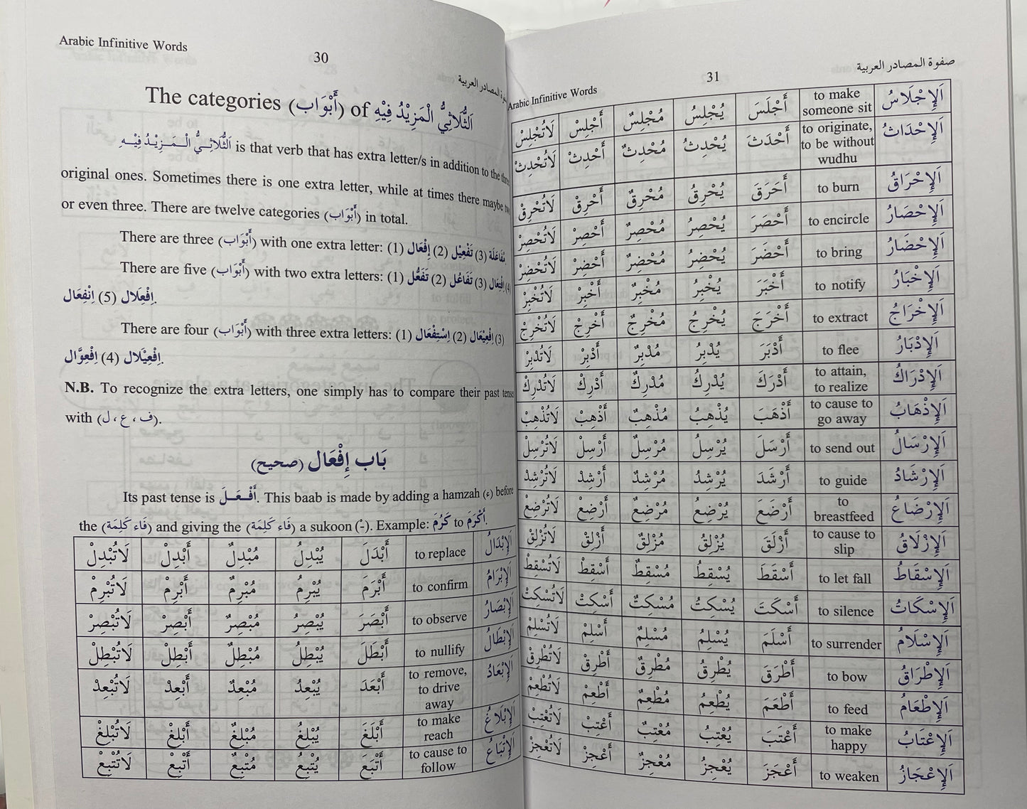 The Cream of Arabic Infinitive Words
