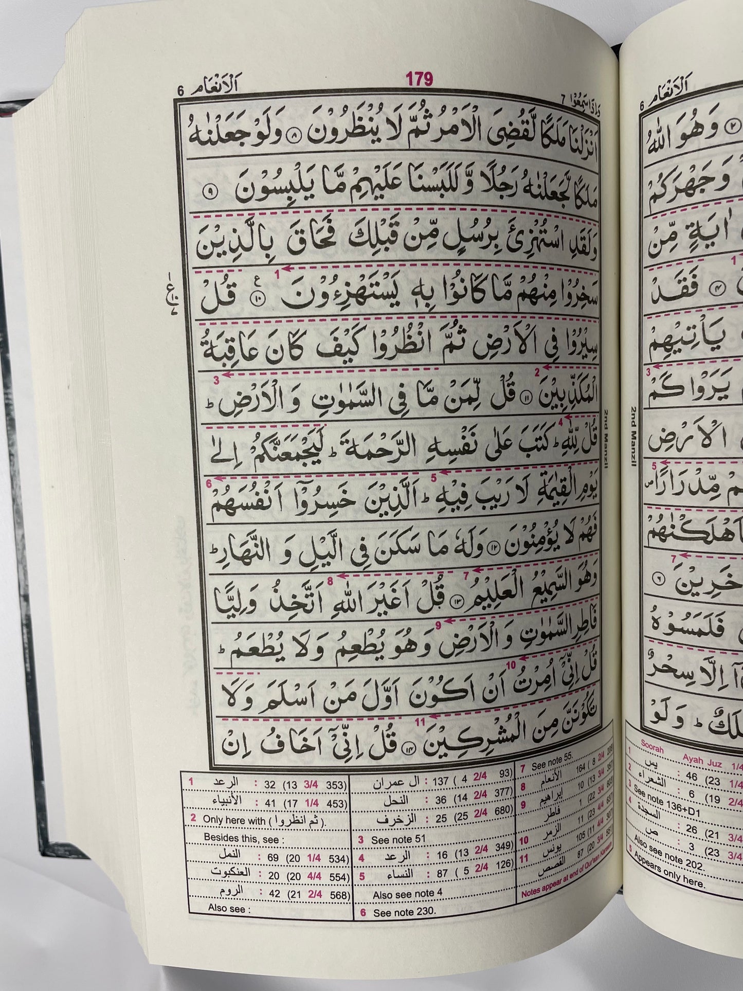 Qur’an with mutashābihāt