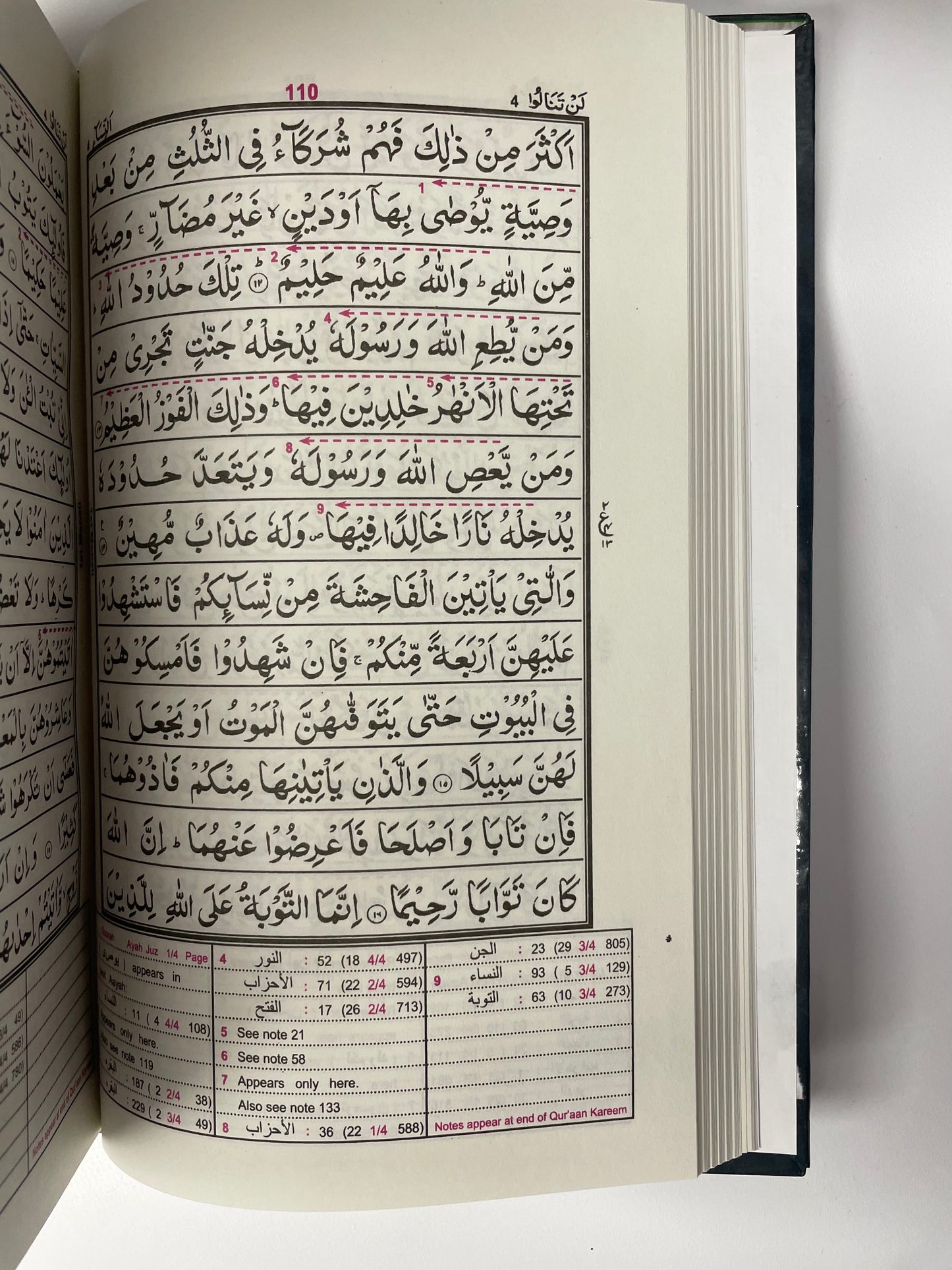 Qur’an with mutashābihāt