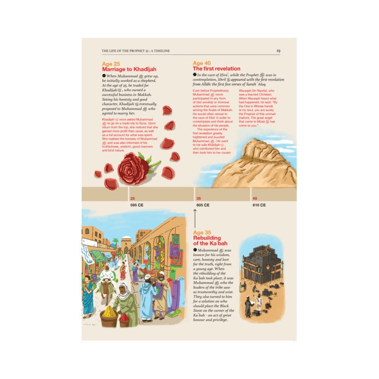 Islamic Studies Textbook 7