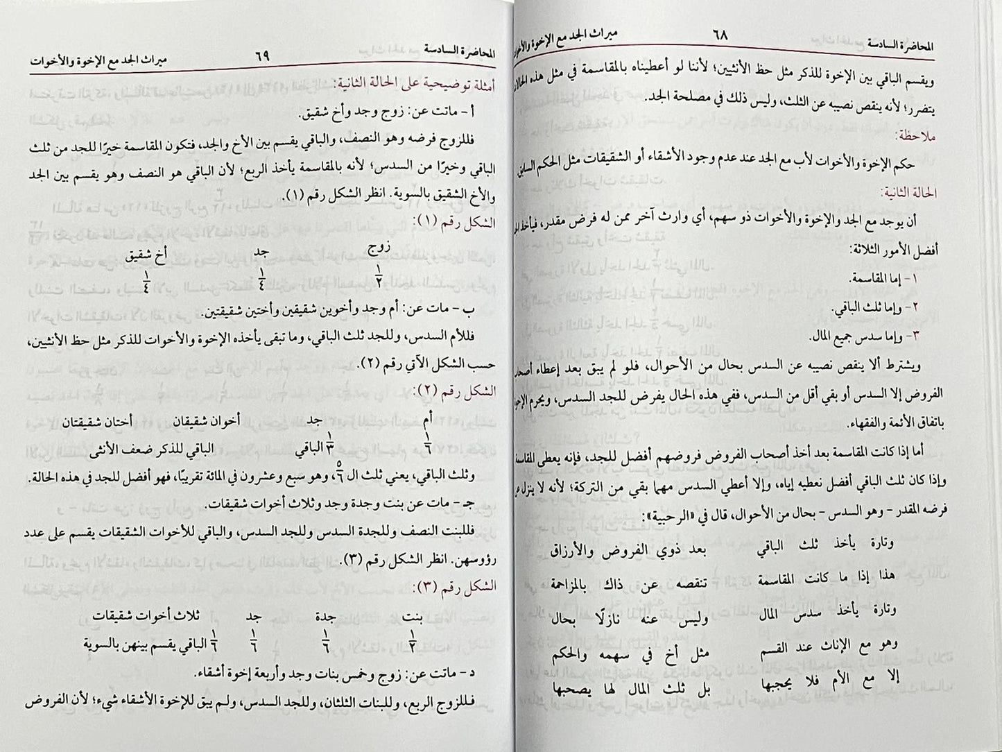 Al Mawaareeth - المواريث في الشرعية والاسلامية
