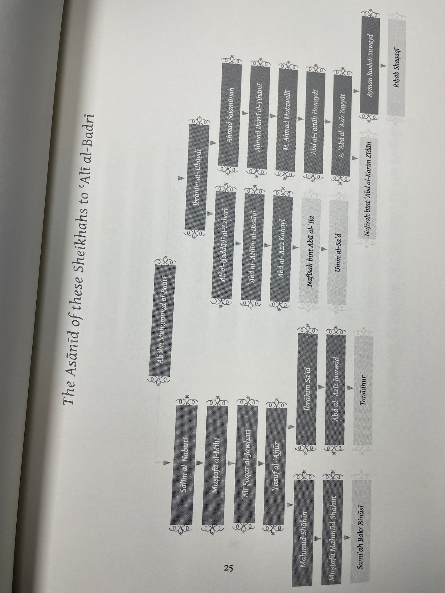 10 Amazing Sheikhahs