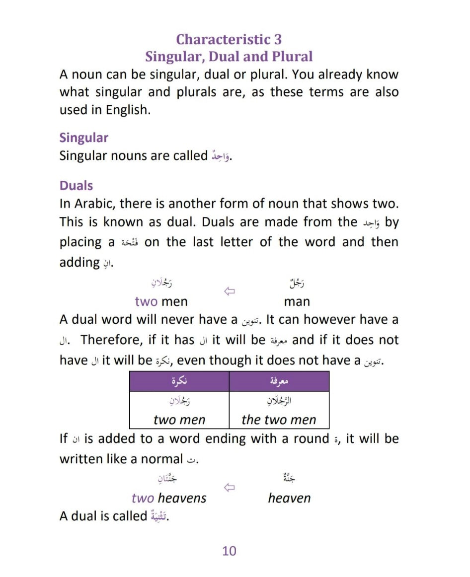 First steps to understanding Nahw