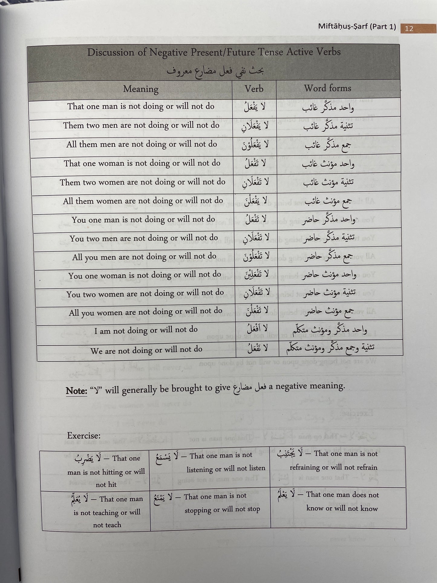 Miftah-us-Sarf - مفتاح الصرف