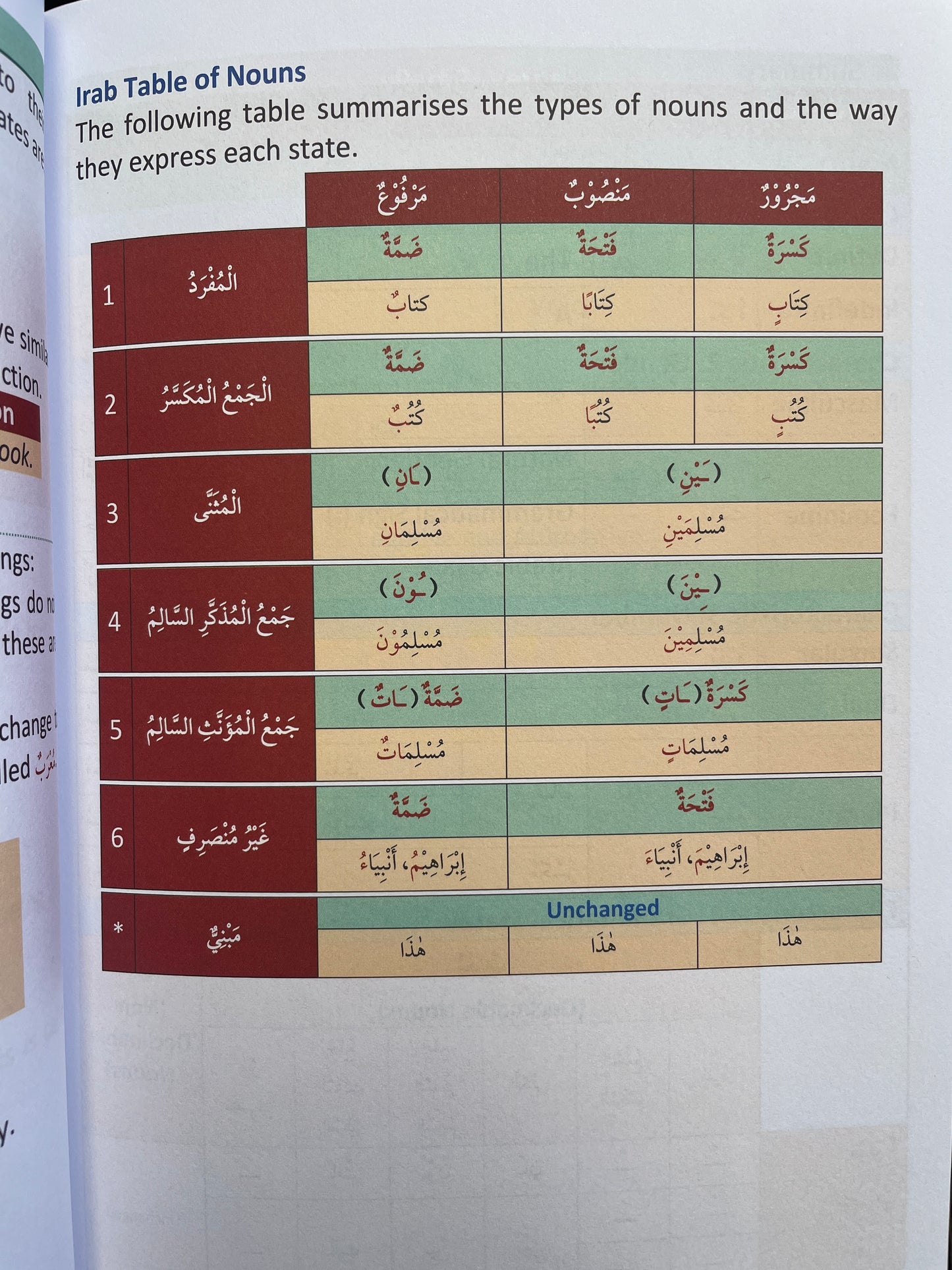 First Steps to Understanding Arabic (Abridged)