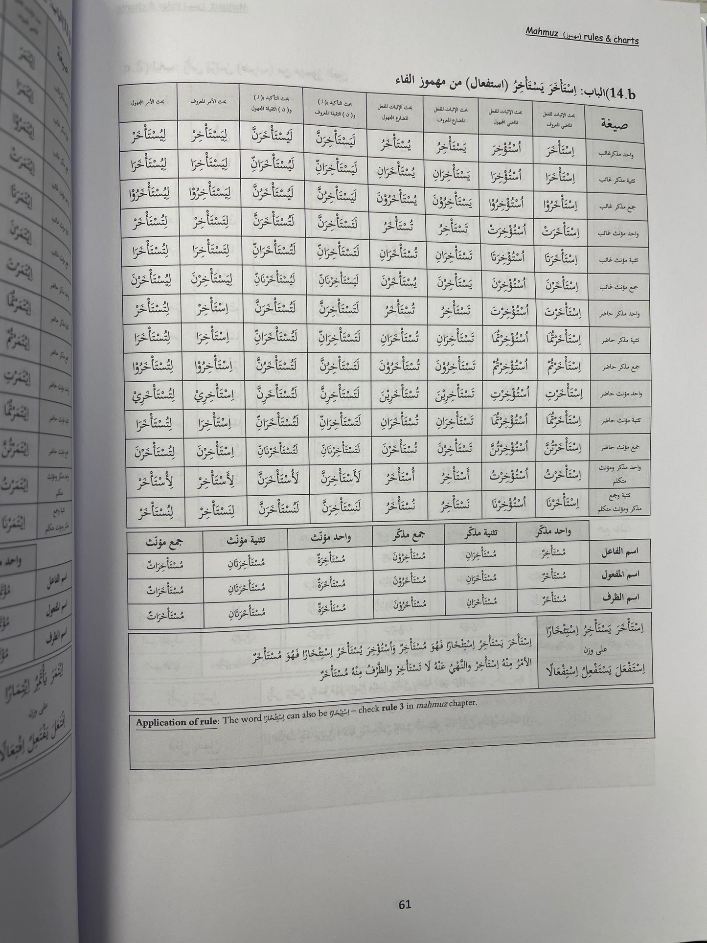 A Comprehensive study of Arabic Morphology Set (Vol 1&2) (Al-Jami’ li-Ilm al-Sarf) - الجامع لعلم الصرف