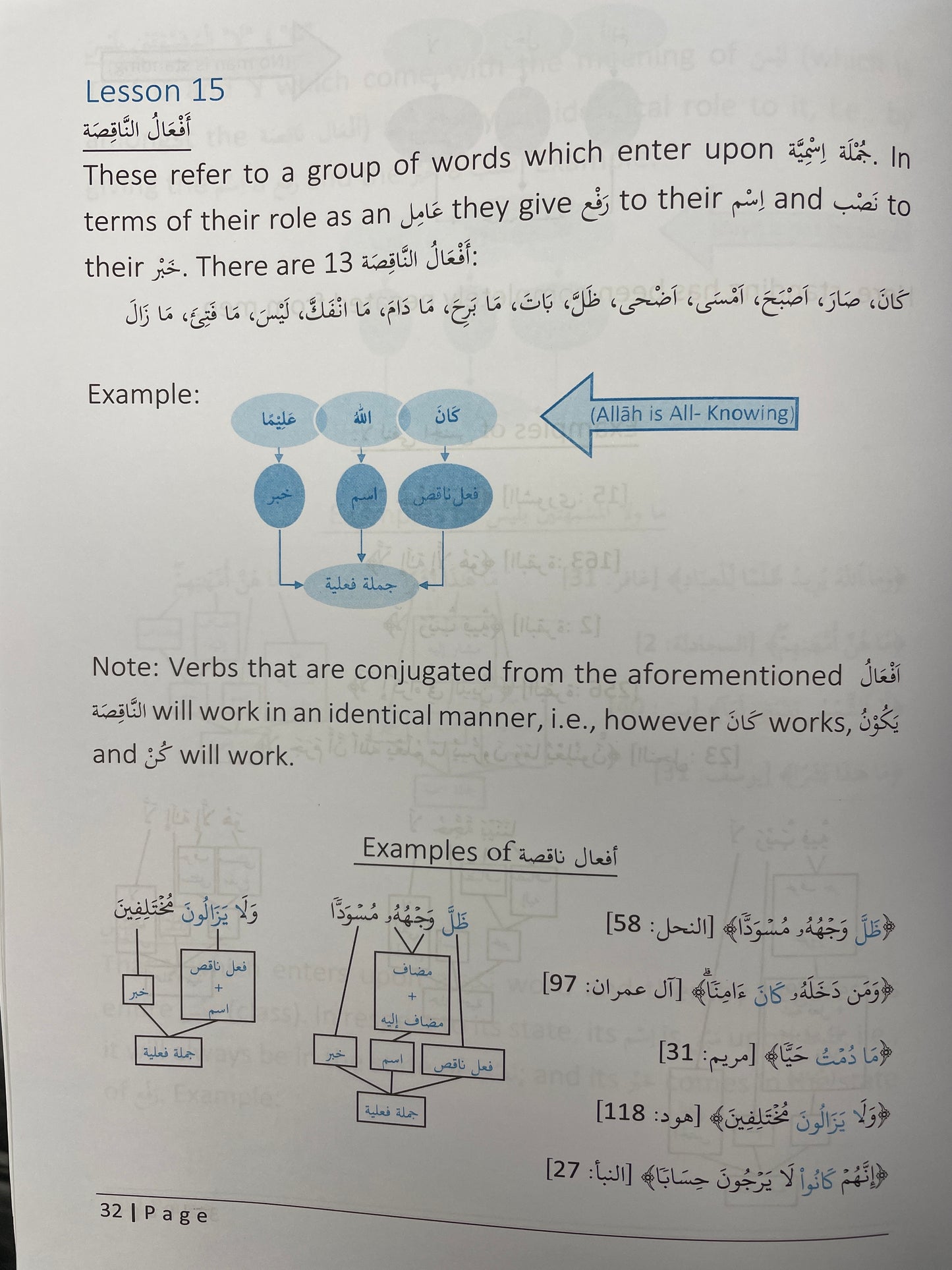 Miftah-un-Nahw - مفتاح النحو