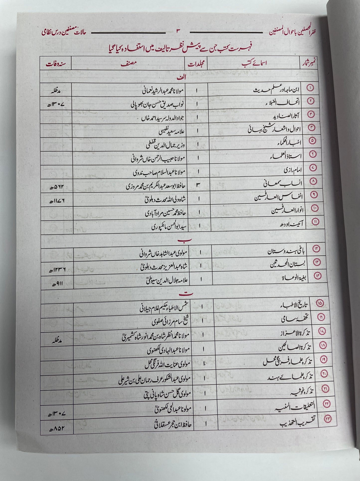 Haalaat Musannifeen - حالات مصنفین درس نظامی
