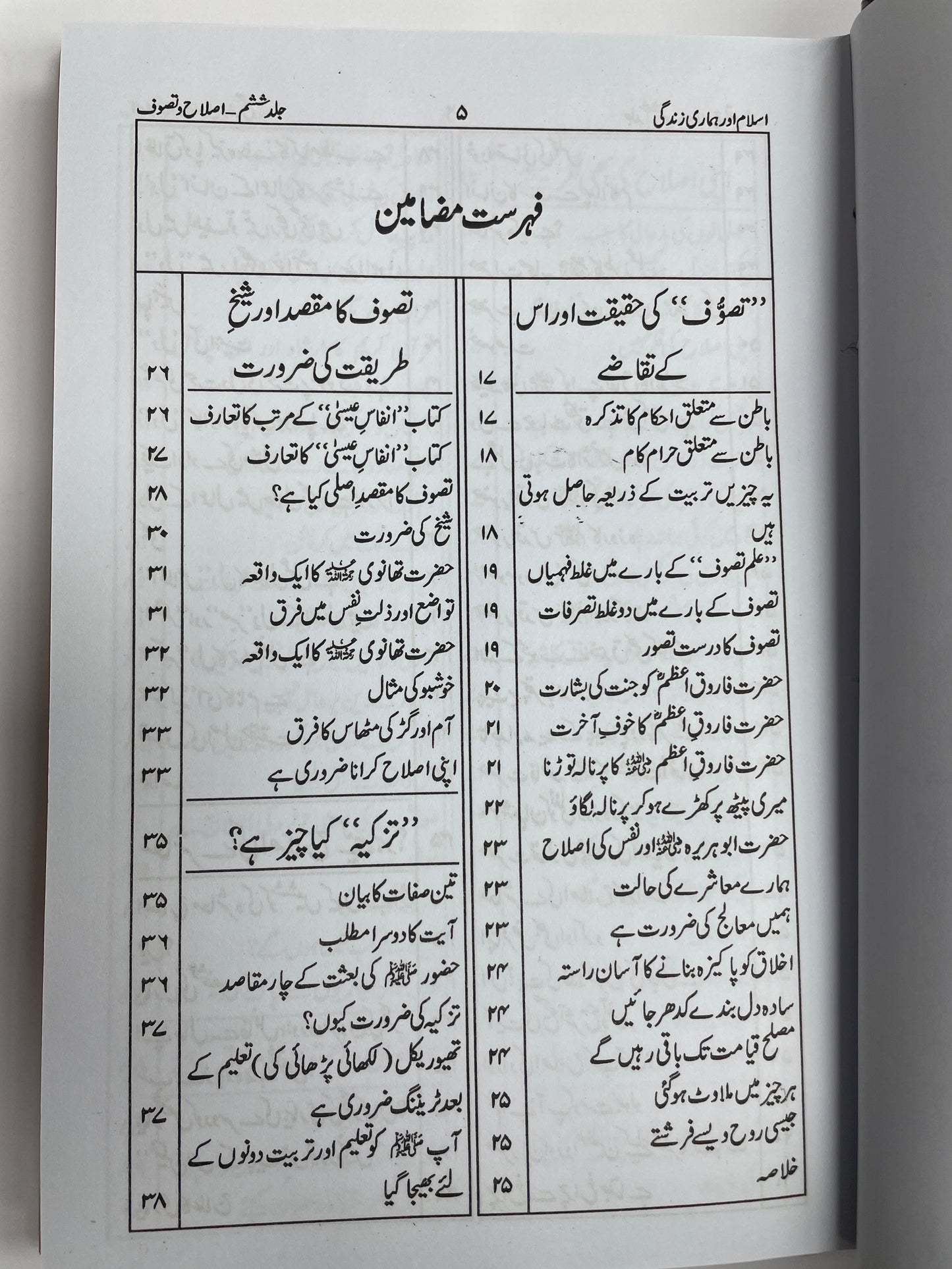 Islam aur Hamari Zindagi 15 Jild - اسلام اور ہماری زندگی