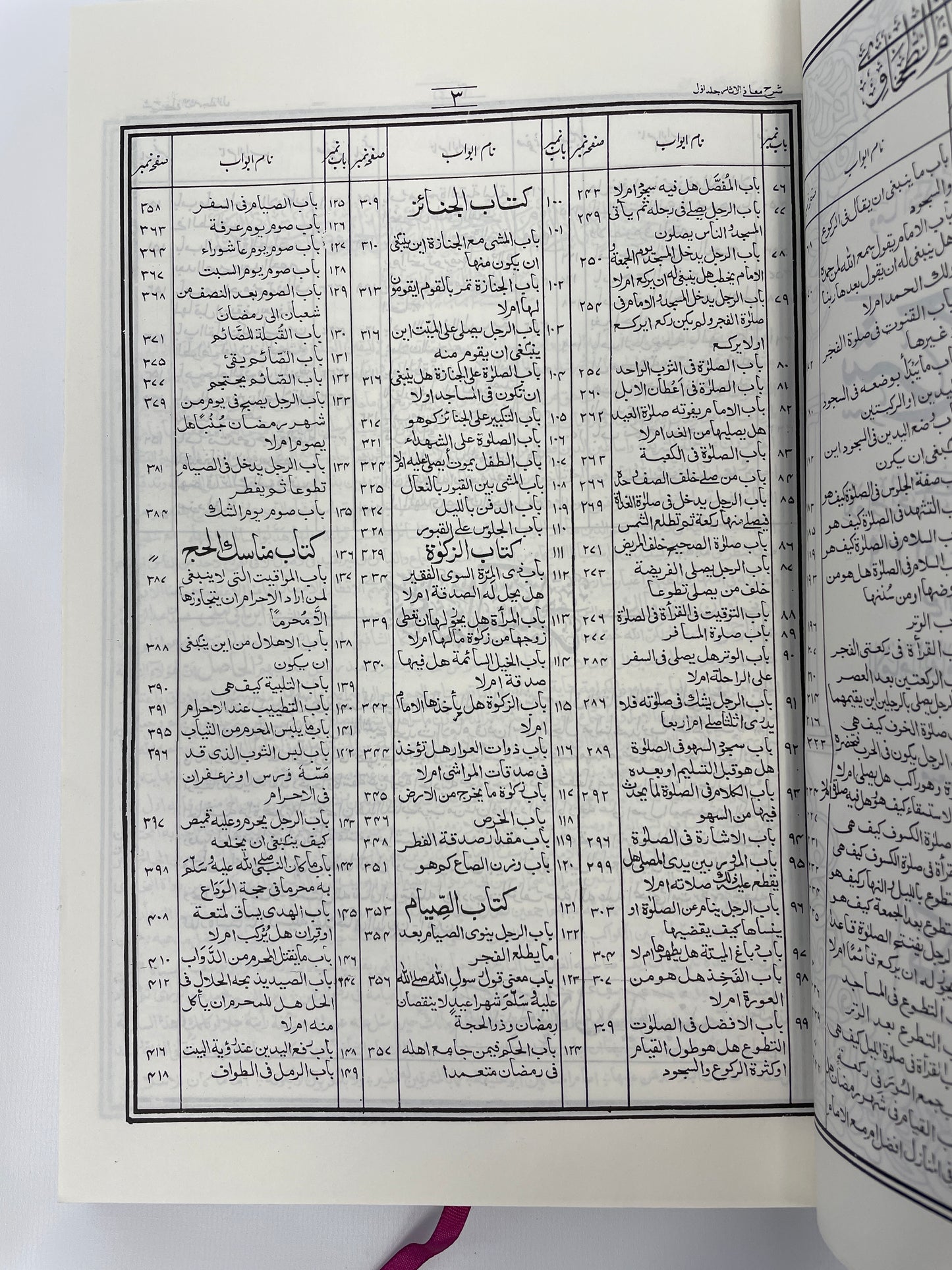 شرح معاني الآثار -Sharhu Maani Al Aathaar 2 Volume