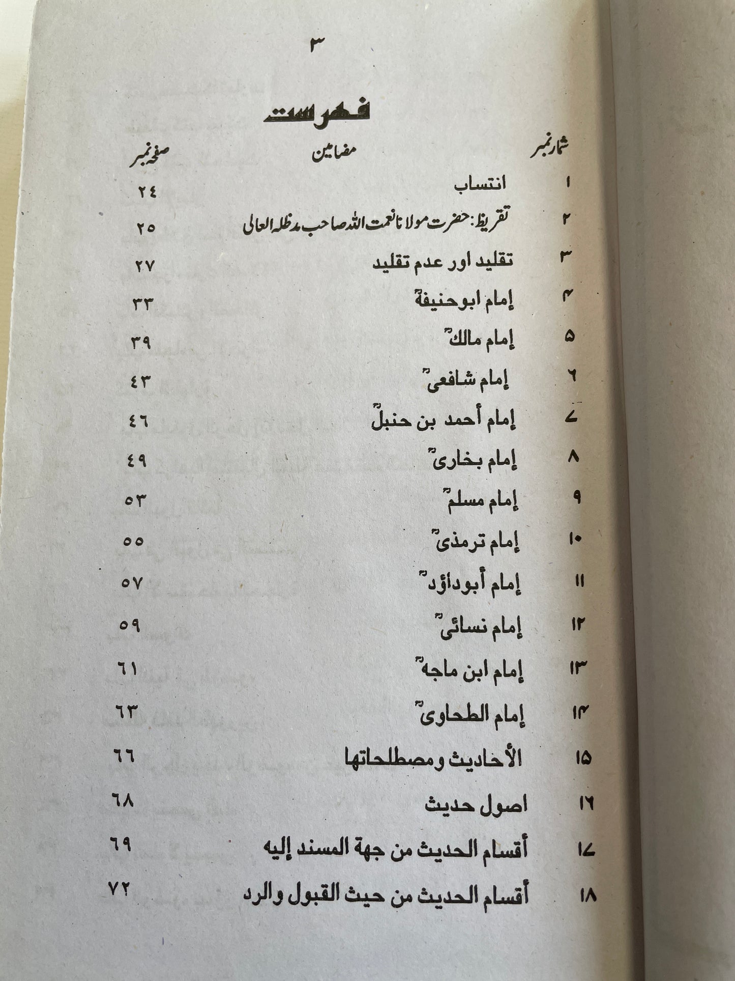 ائمہ اربعہ کے مذاہب اور ان کے دلائل- A’imma Arba ke mazaahib