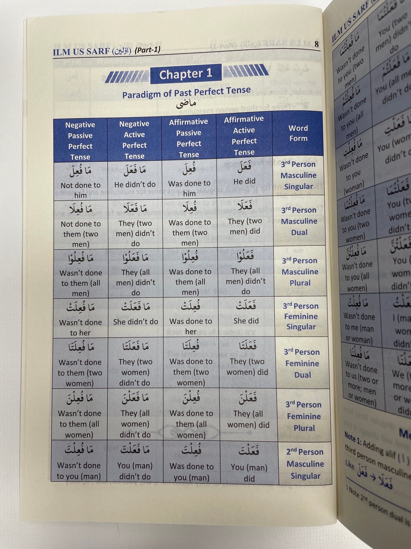 Ilm us Sarf (Part-1) English علم الصرف اولین