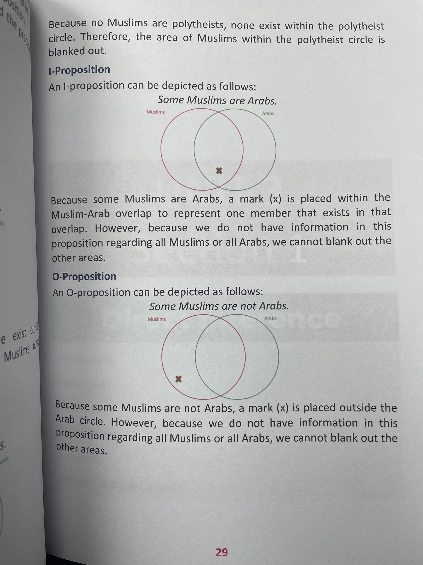 First Steps to Understanding Logic