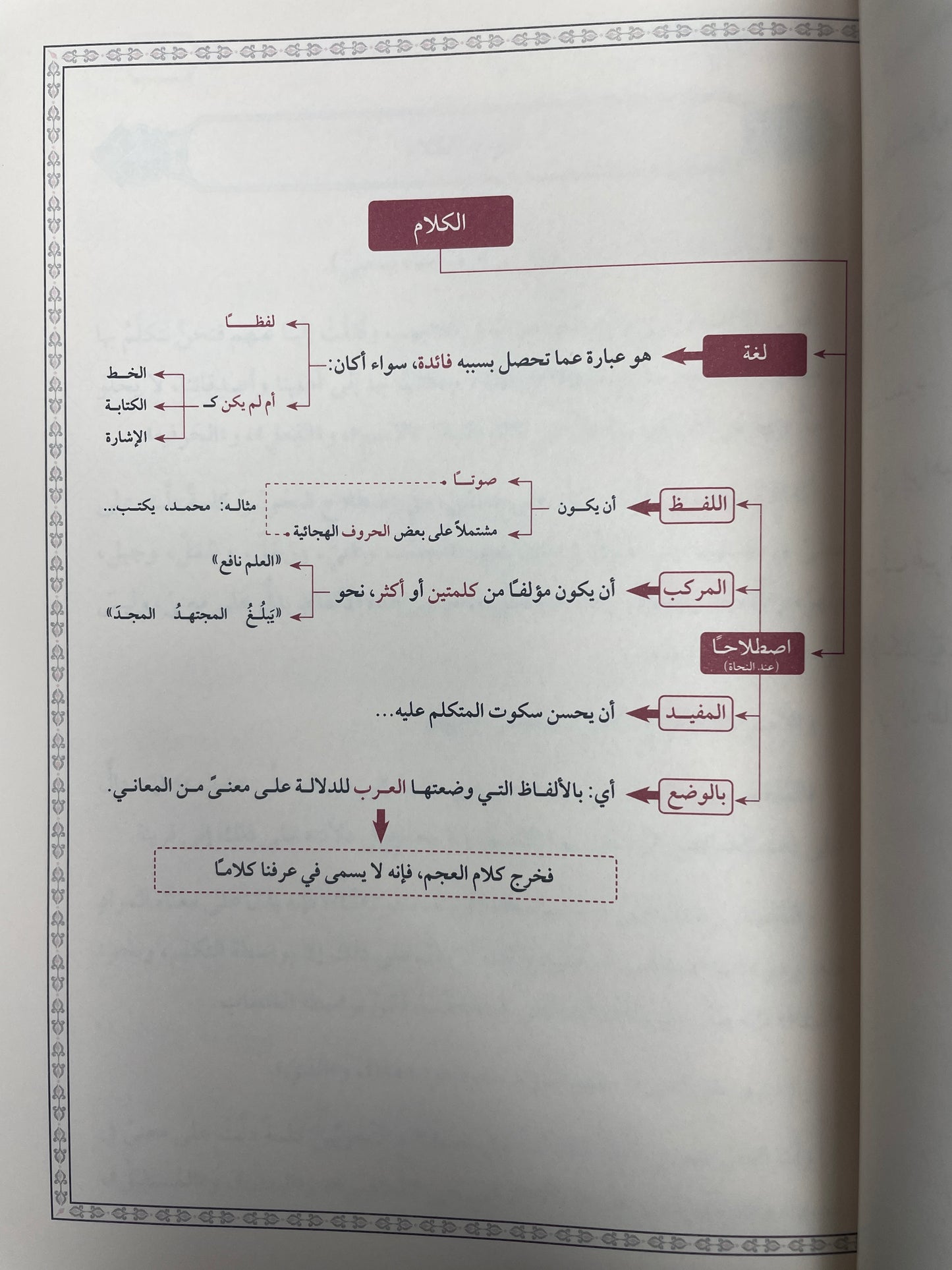 التحفة السنية شرح المقدمة الآجرومية - At Tuhfat us Saniyyah