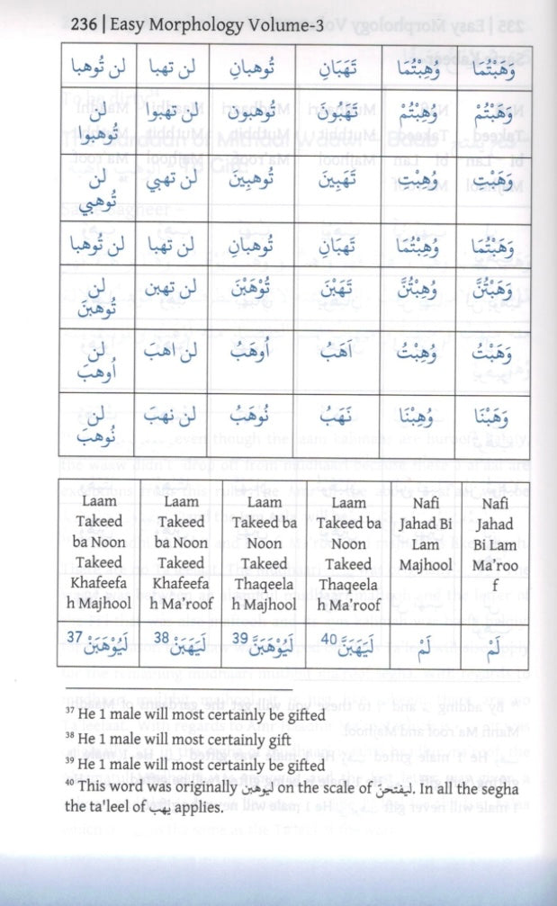 Easy Morphology (آسان صرف)