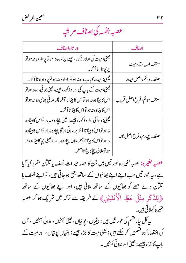 معین الفرائض - Muin al-Faraid (ZamZam Publishers)