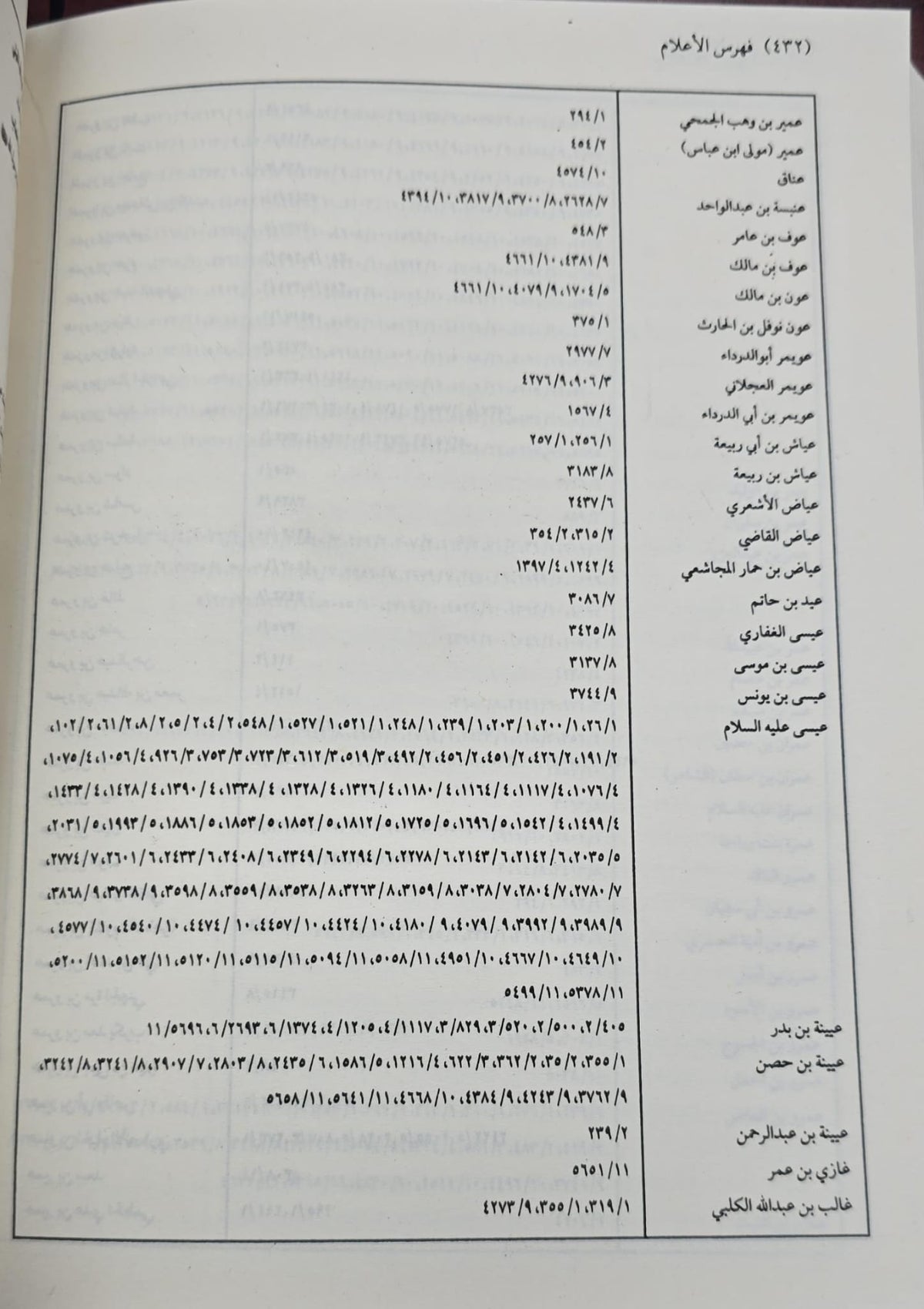 موسوعة نضرتن النعیم فی مكارم اخلاق رسول الكریم  - Mawsuah Nazhratan al-Naeem fi Makarim Rasul al-Karim